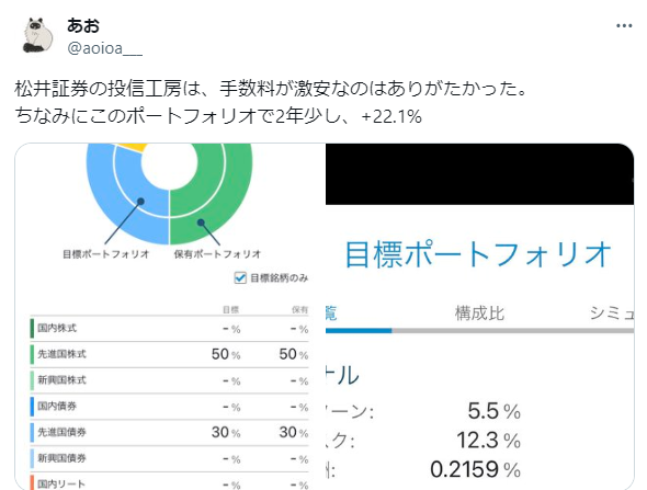 投信工房のポートフォリオに対する口コミ｜2年少しで＋22.1%