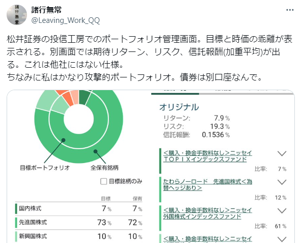 投信工房のポートフォリオに対する口コミ②｜管理画面で目標と時価の乖離が表示される