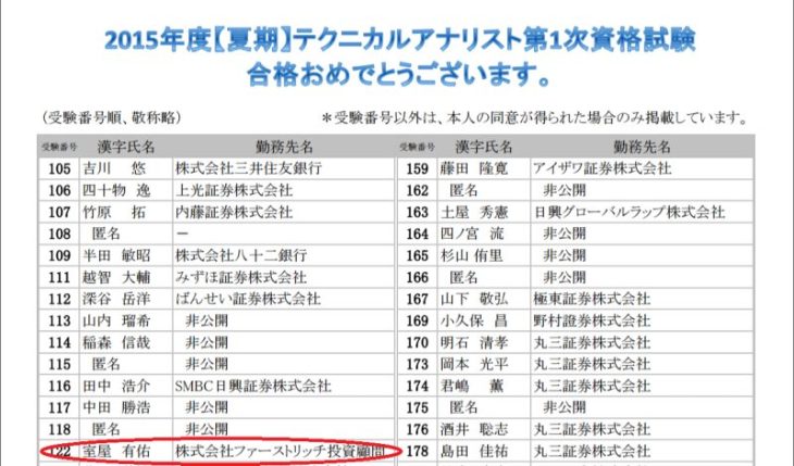 ファーストリッチ投資顧問の室屋有佑がテクニカルアナリスト第1次試験合格