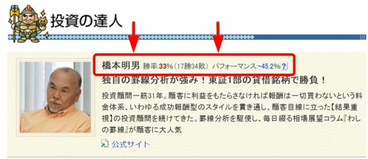 橋本明男の投資実績