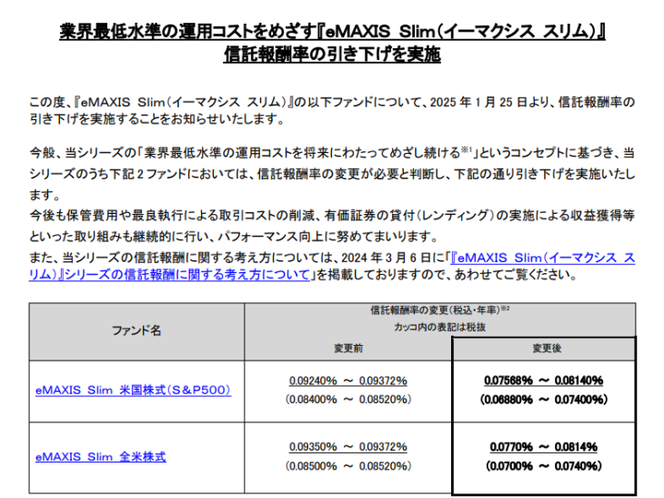 「eMAXIS Slim 米国株式（S&P500）」の手数料引き下げ発表