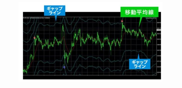 セブンプロジェクトの投資手法