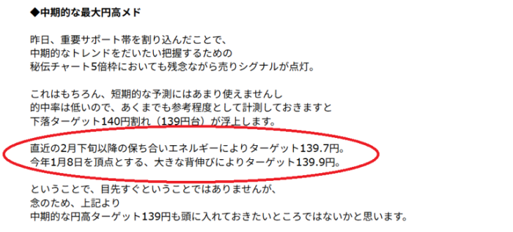 為替王の実績