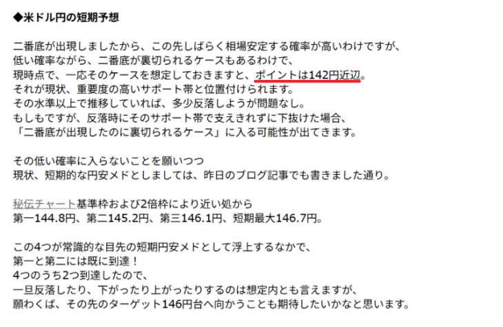 為替王の今日のポジション
