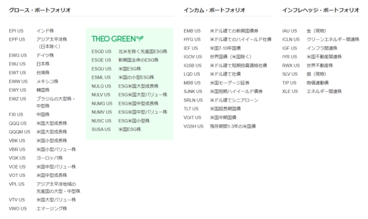 THEOの投資対象