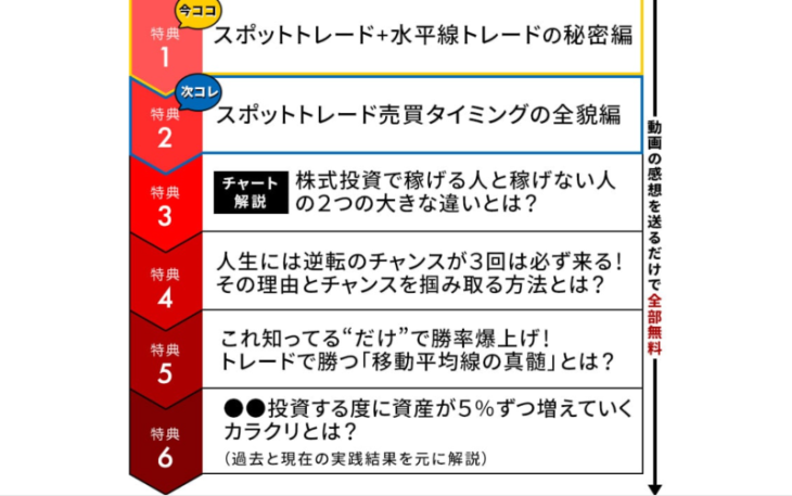 スポットトレード法の講座内容