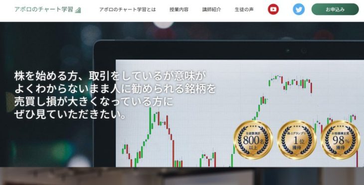 山本勝秀のアポロのチャート学習