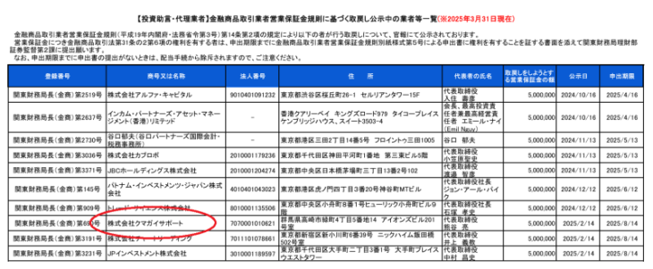 株式会社クマガイサポートの登録取消