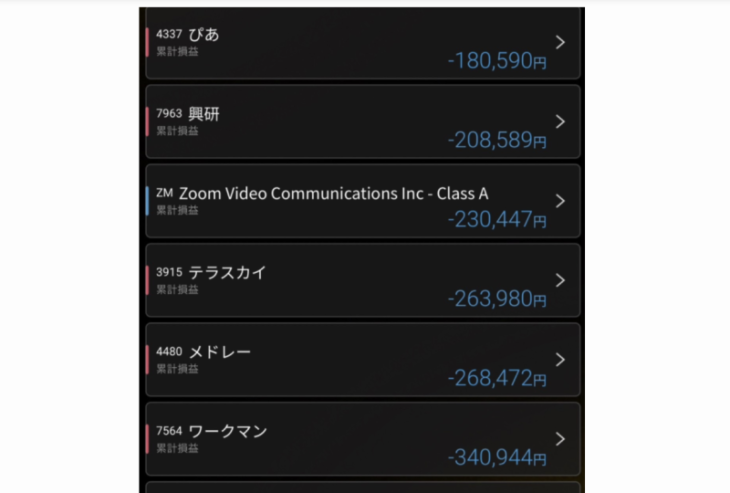 りりなの損失額