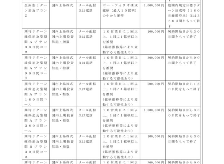 キングトレード投資顧問の有料コンテンツ