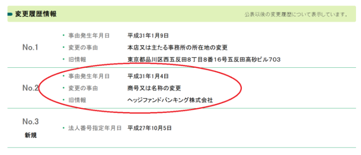 日本投資機構の旧名称は「ヘッジファンドバンキング株式会社」