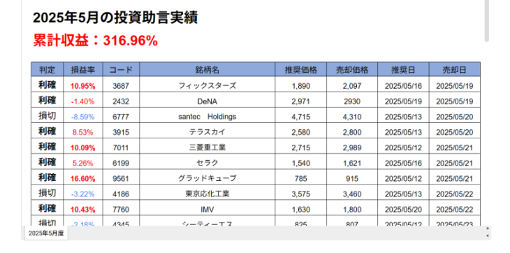 日本投資機構の実績(2025年5月)