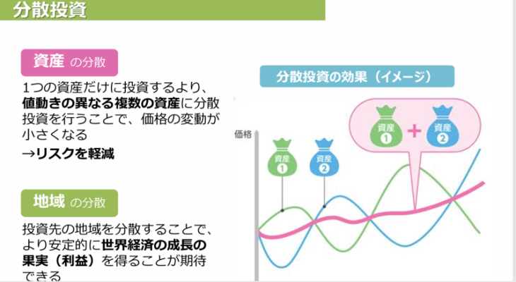 塚本俊太郎の投資手法