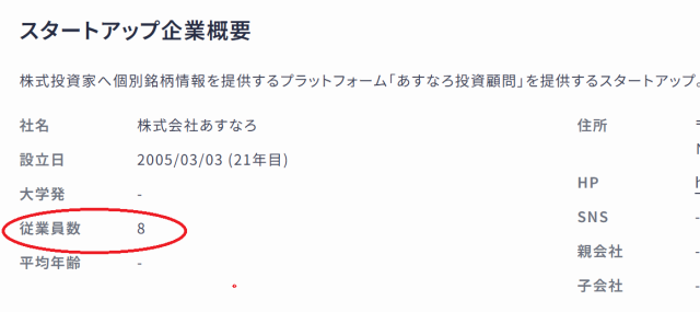 株式会社あすなろの従業員数