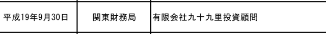 九十九里投資顧問は金融庁に登録