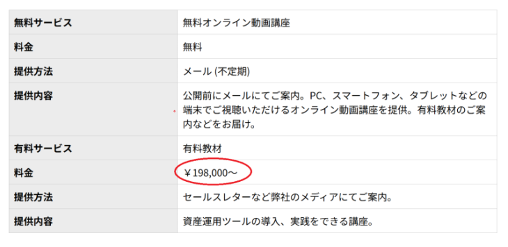 インベスターズプロジェクトの料金