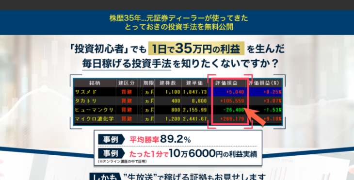 デイトレ攻略オンライン講座の誇大広告