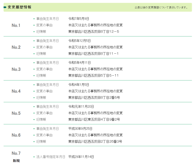 TRUST株式会社は6回も住所変更