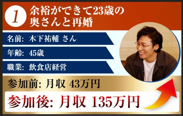 コネクトの実績