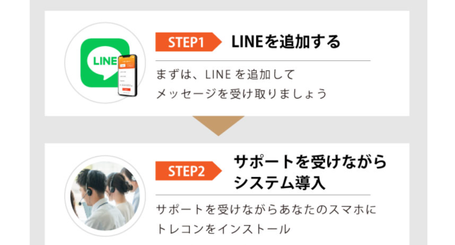 トレードコンシェルジュの利用方法