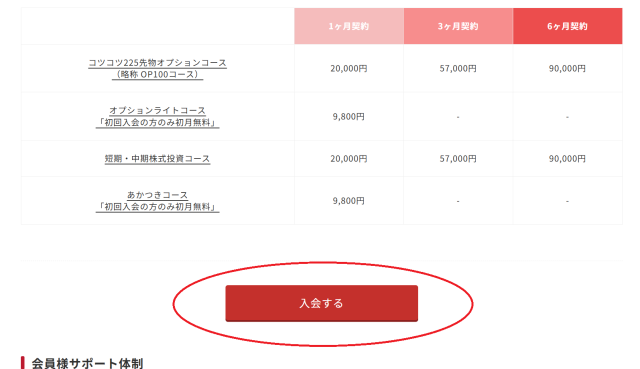暁投資顧問の入会方法
