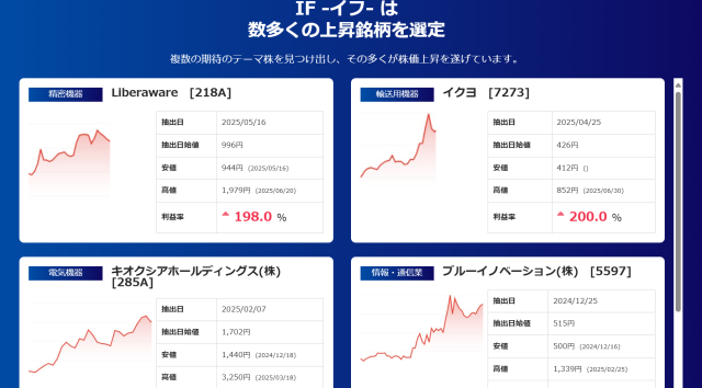 IFの実績