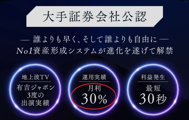 ROBOTの運用実績は月利30%