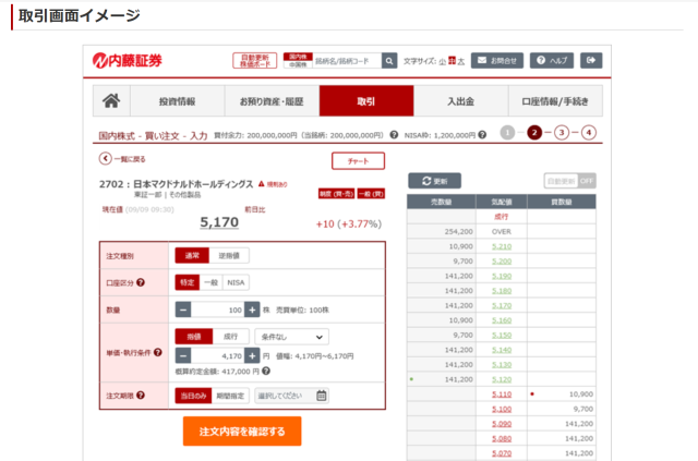 内藤証券のサクセストレード
