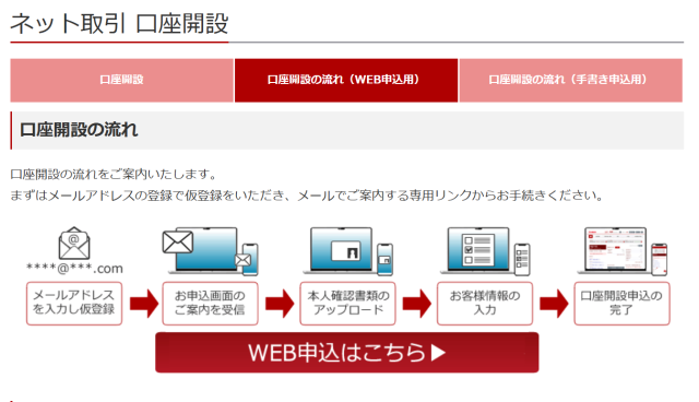 ネット取引口座の開設方法