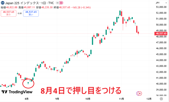 ラジオヤジの予想結果