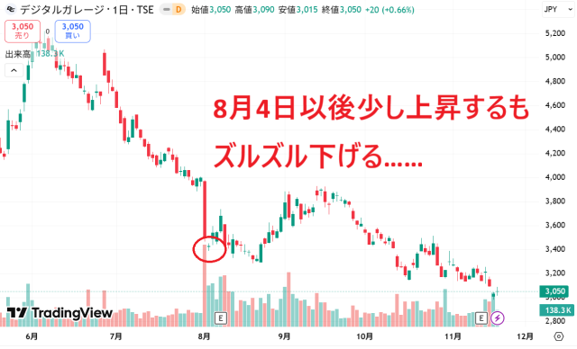 ラジオヤジの予想結果②