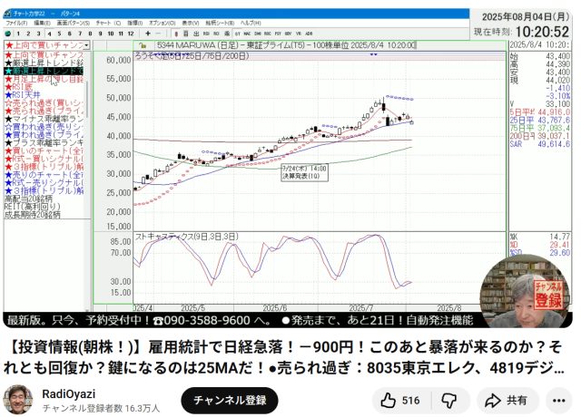 ラジオヤジのチャート分析動画