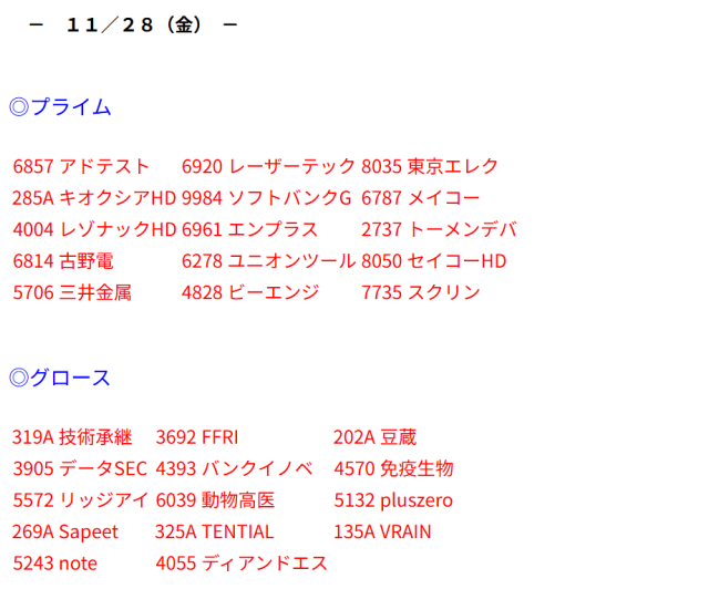 カブビトの「本日のデイトレ銘柄」