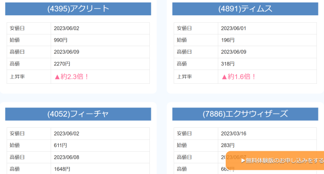 AI Refereeの実績(2023年)