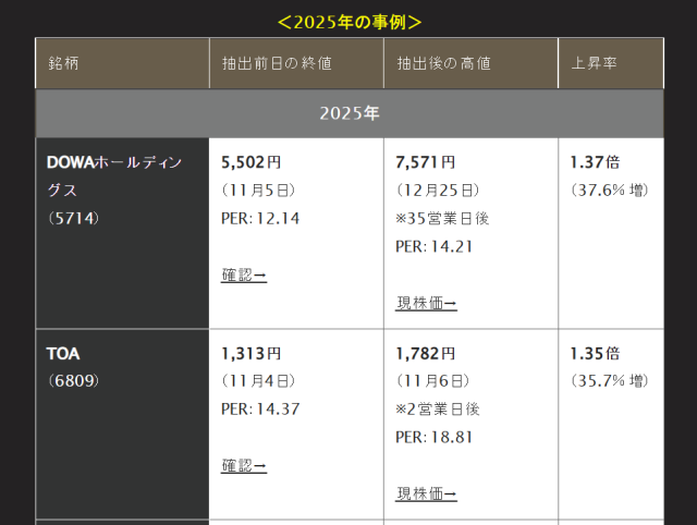 AI Refereeの実績(2025年)
