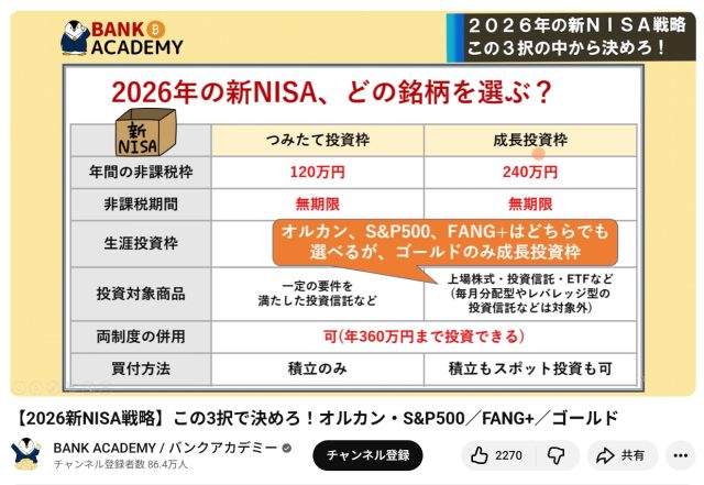 バンクアカデミーの新NISA投資戦略の概要