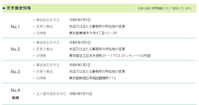 合同会社マジカルラボの所在地変更履歴