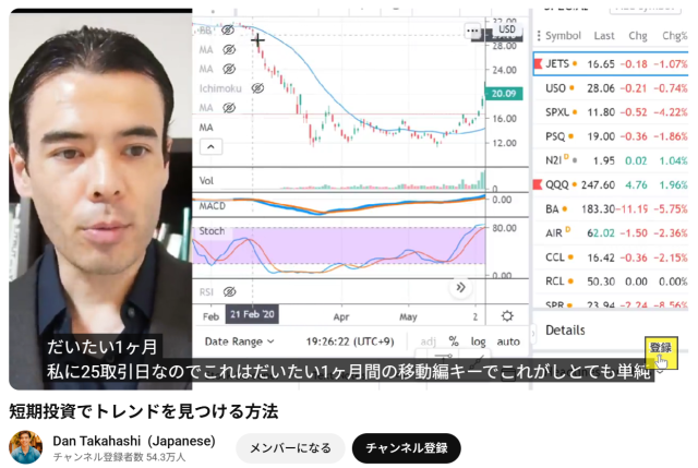 高橋ダンの短期投資の手法