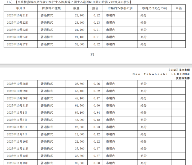 「Dan Takahashi LLC」の売却記録