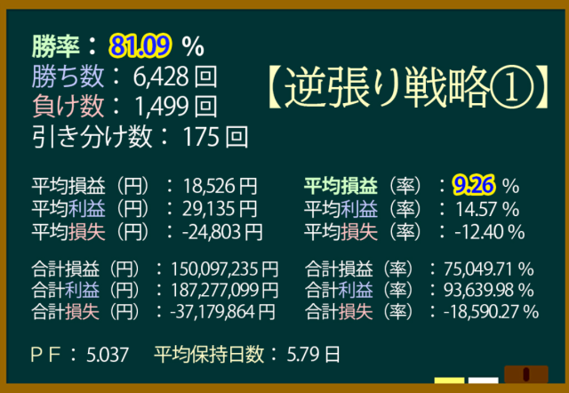 システムトレードの達人の実績