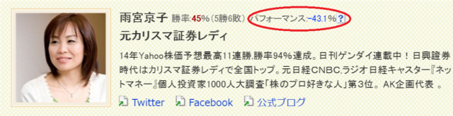 雨宮京子のプロフィール