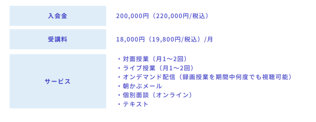 トレーダーズアカデミーの料金