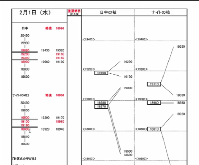 みんなのトレード塾の「シナリオシート」