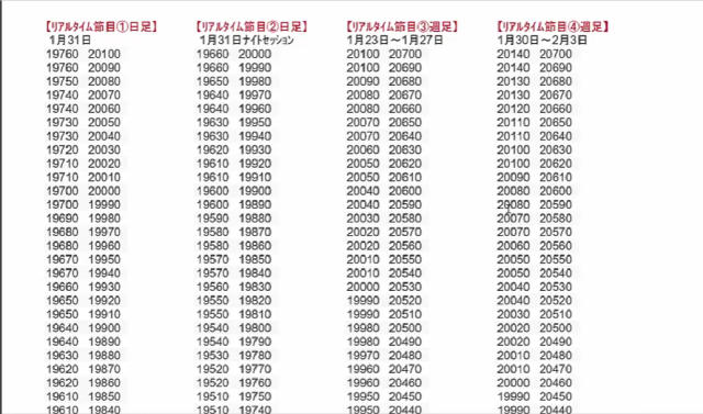 みんなのトレード塾の「リアルタイム節目」