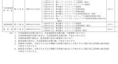 襟川亜衣とは？コーエーテクモ株主・光優HDとの関係を調査