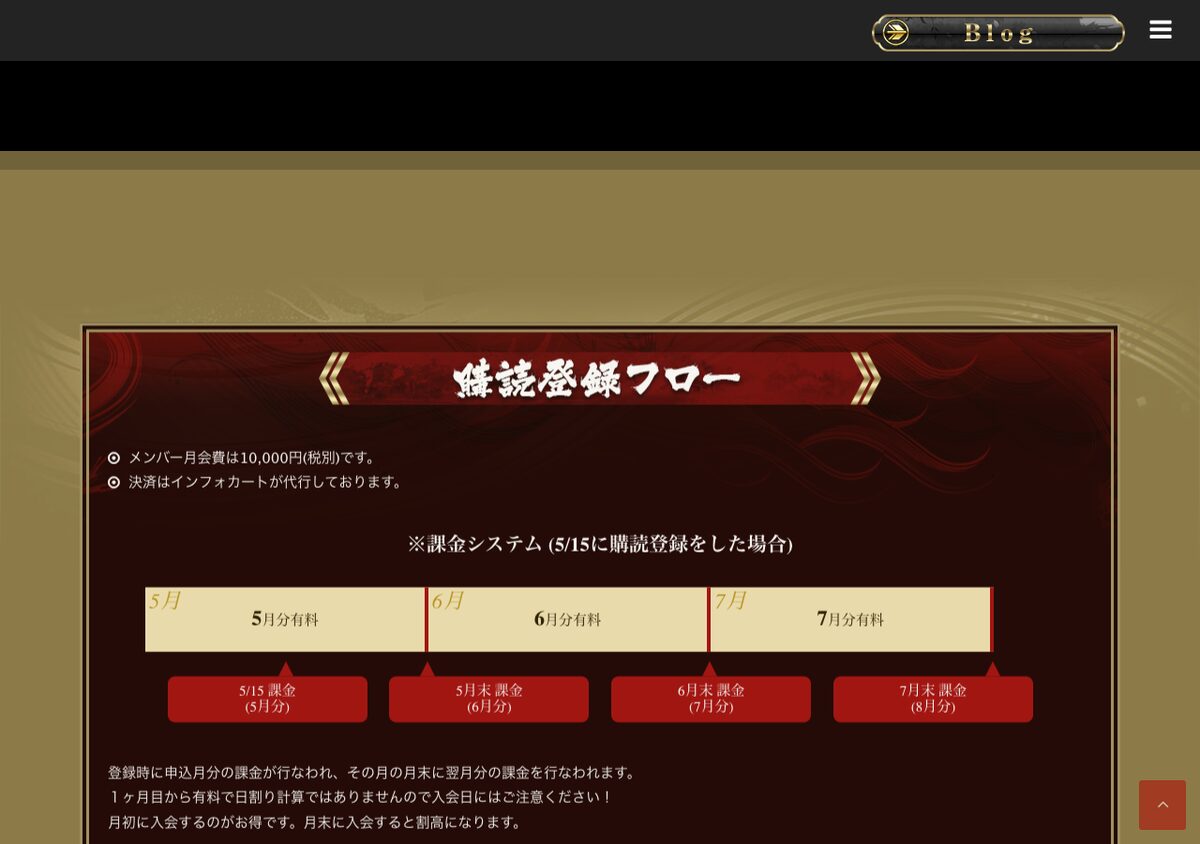 S氏の相場観の購読登録フローと月会費