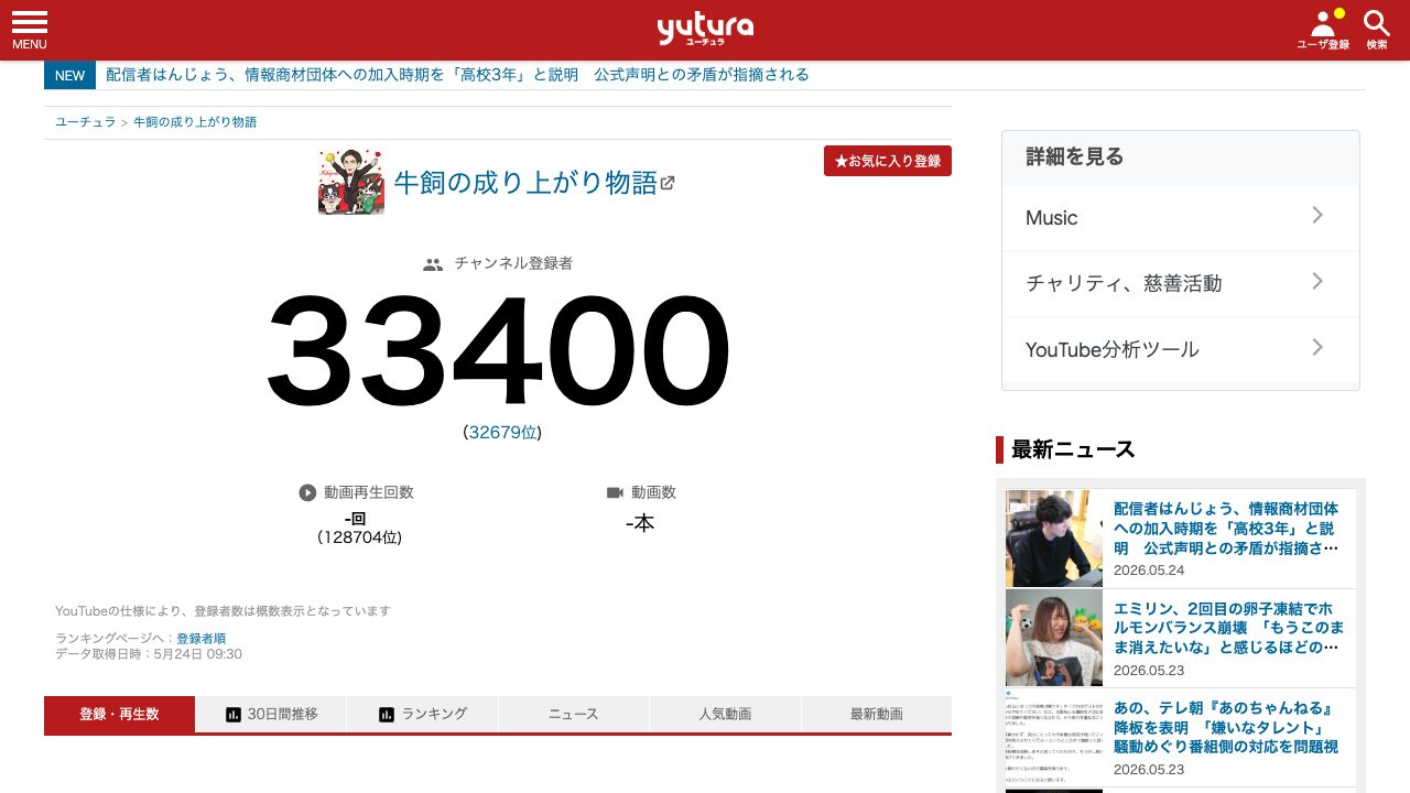 ユーチュラに残る牛飼の成り上がり物語のチャンネル情報